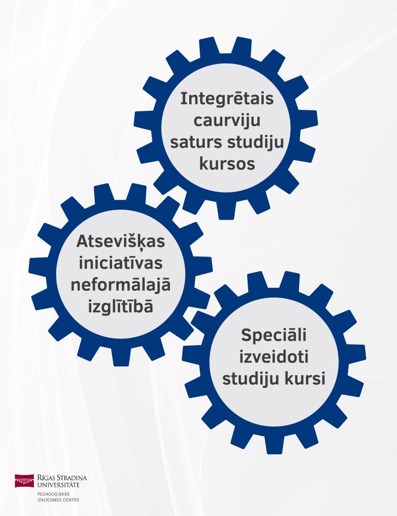 3-pieejas-vienkarsots-01-01.jpg