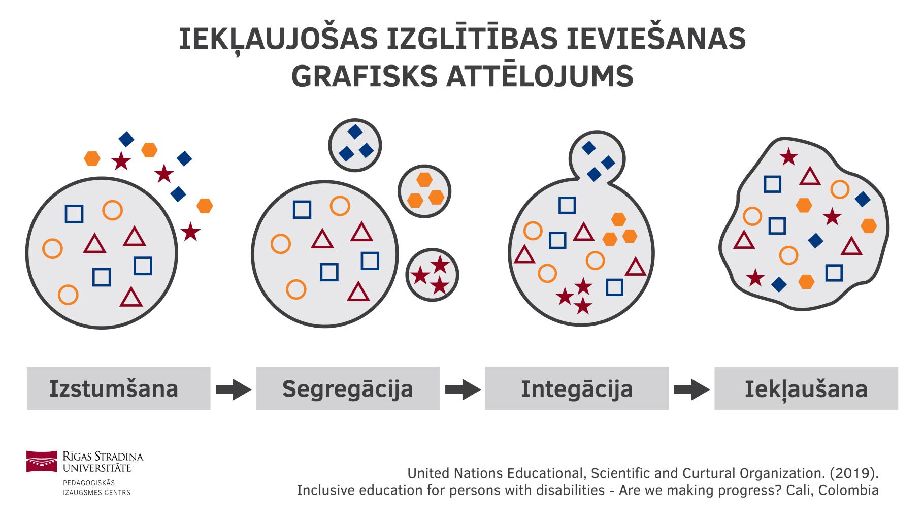 01-ieklaujosas-izglitibas-ieviesanas-grafisks-attelojums-01.jpg