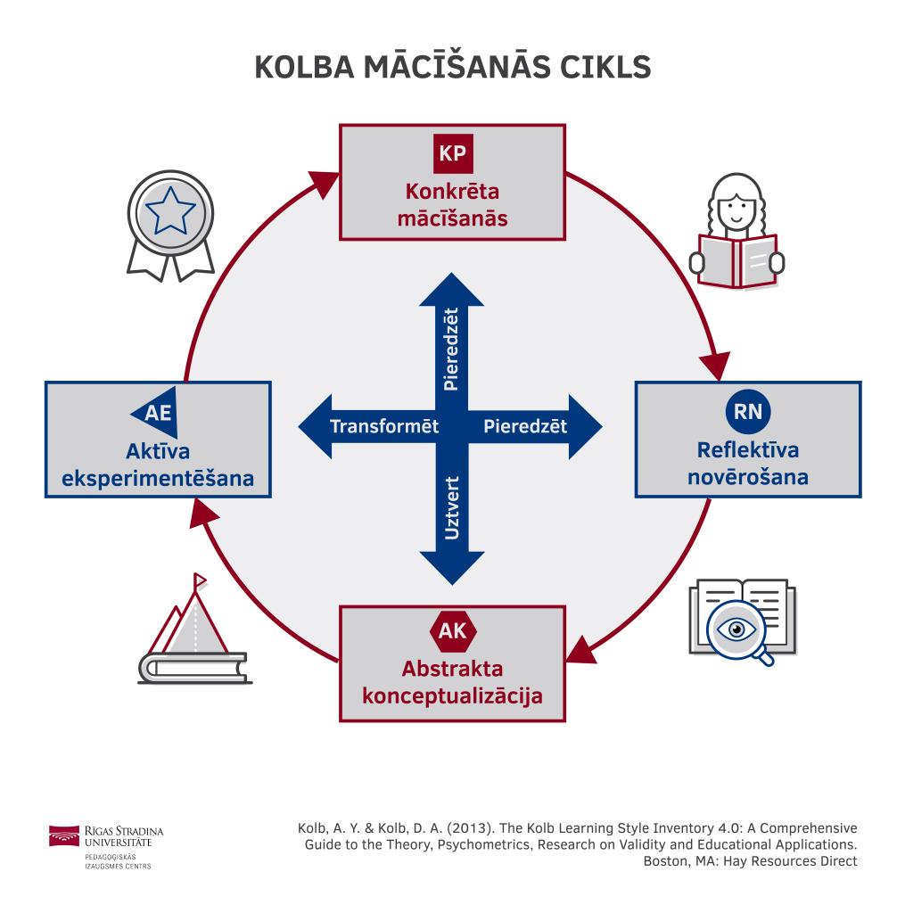 03-kolba-macisanas-cikls.jpg