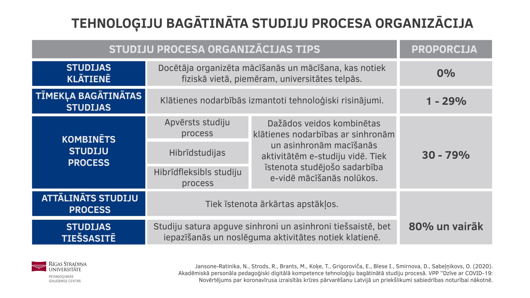 05-tehnologiju-bagatinata-studiju-porcesa-organizacija_1.jpg