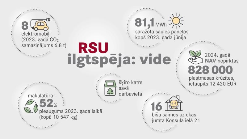 ilgtspejiba_rsu_infografika_lv-lead.jpg