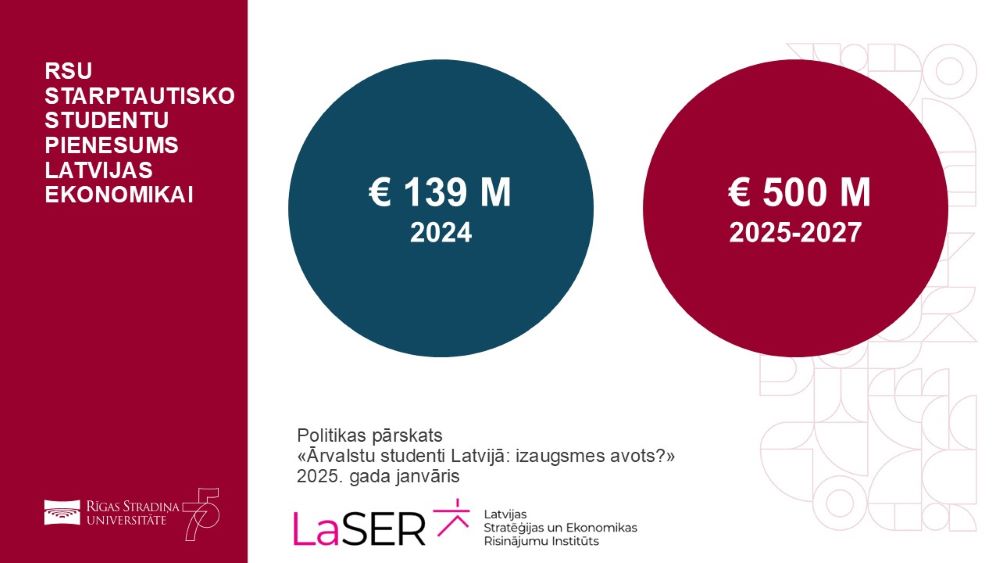 rsu_ekspertu_forums_rsu_starp_studentu_pienesums_lv_ekonomikai.jpg