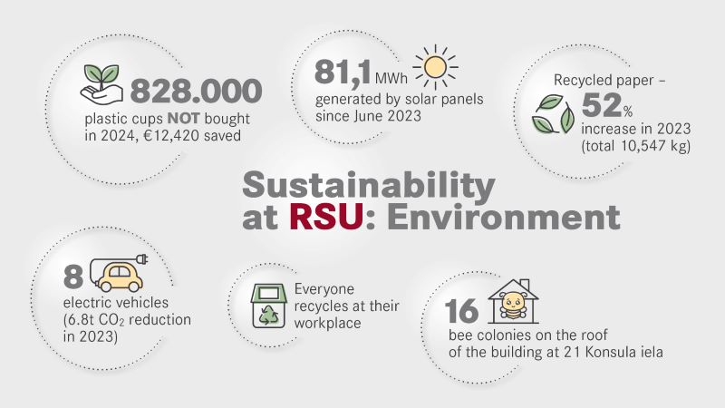 rsu_ilgtspejiba_infografika_en-lead02.jpg