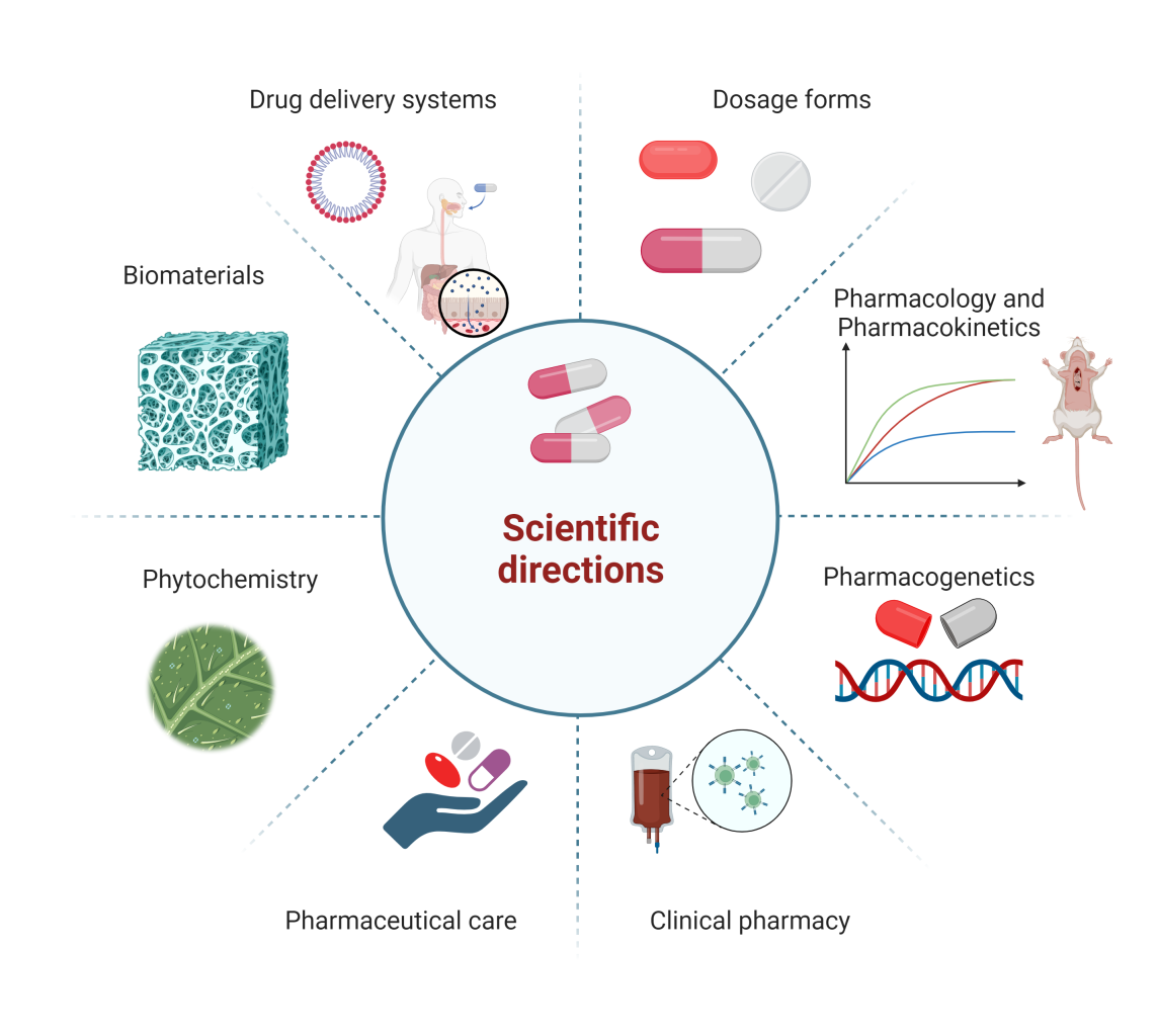 faculty_pharmacy_scientific_directions.png