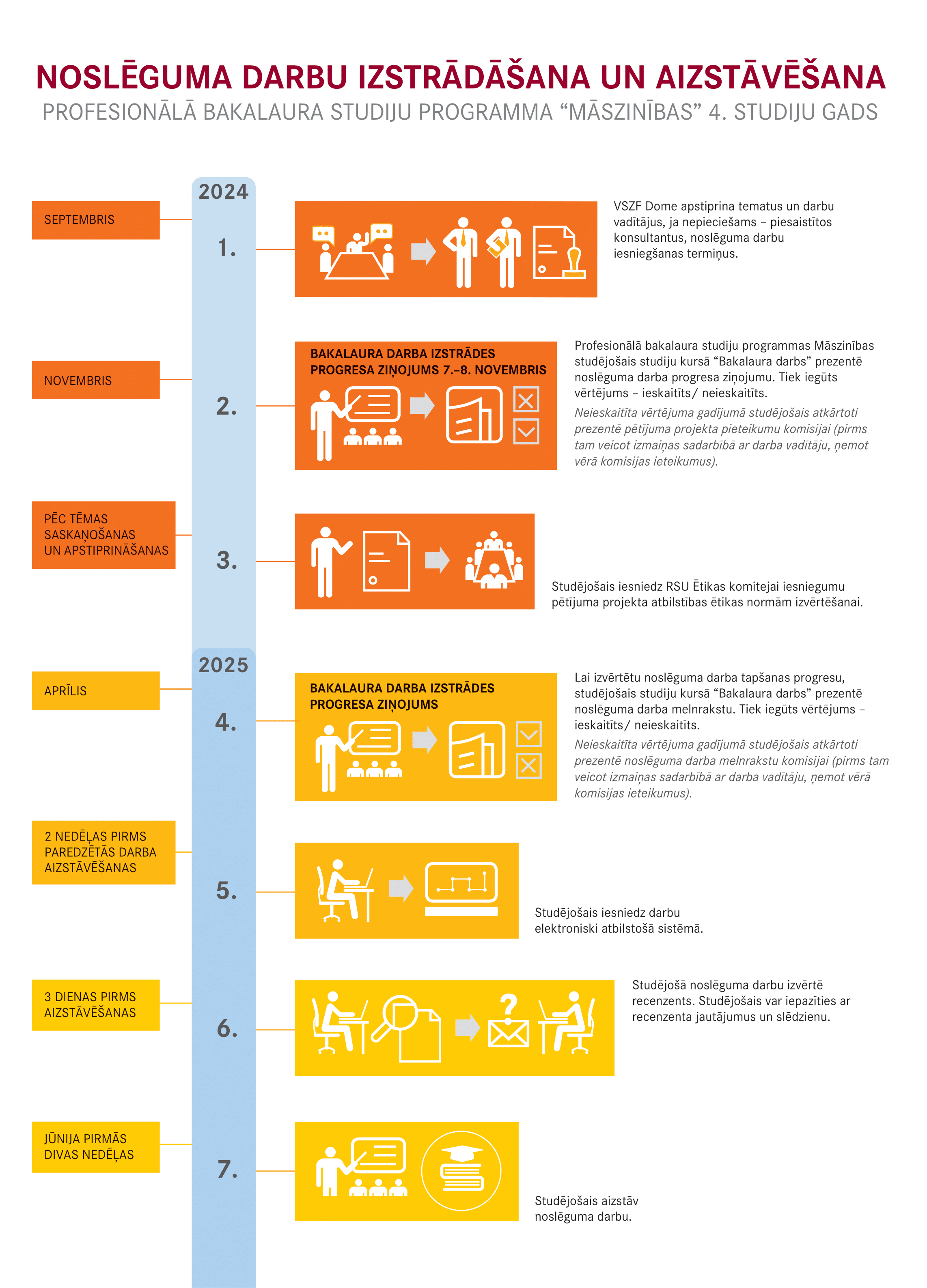 Māszinības infografiks