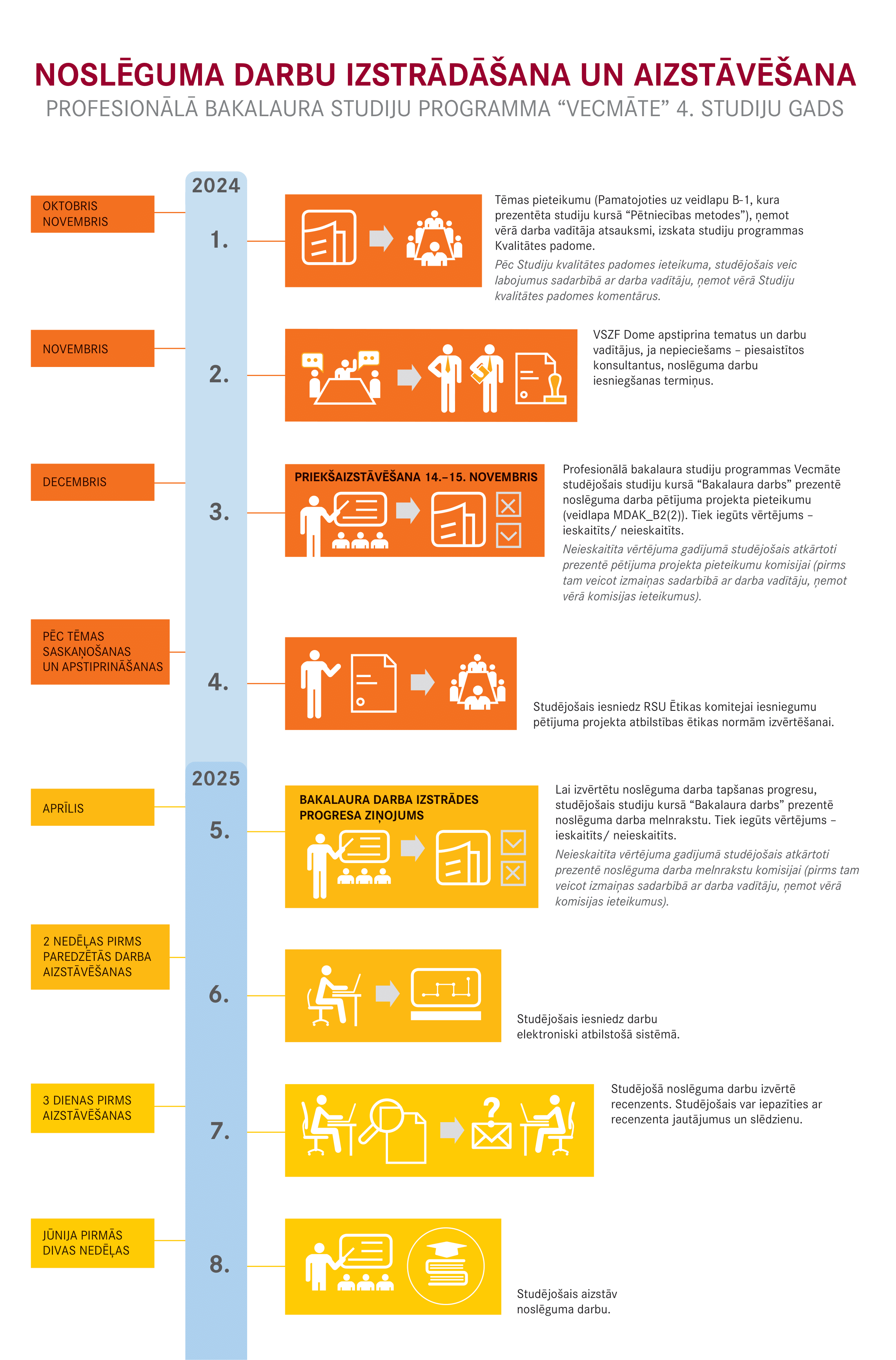 Vecmātes infografika